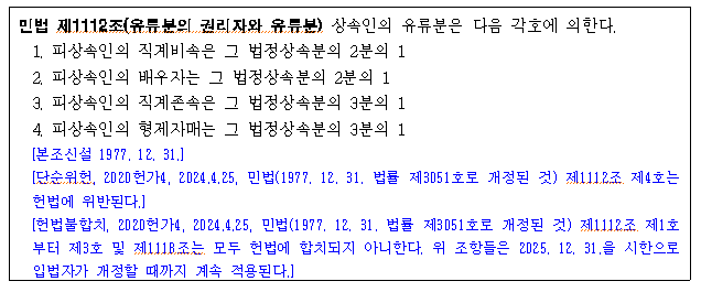 유류분 제도의 폐지 이미지 1