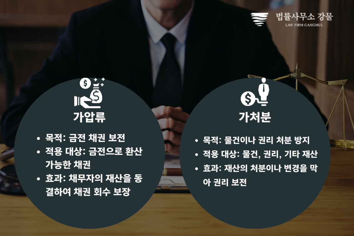 부동산 임대차와 소유권 문제 해결: 가처분 전문 변호사의 안내 이미지 4